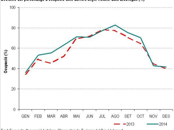 Ocupacio_hotelera__baix_llobregat_2014.JPG